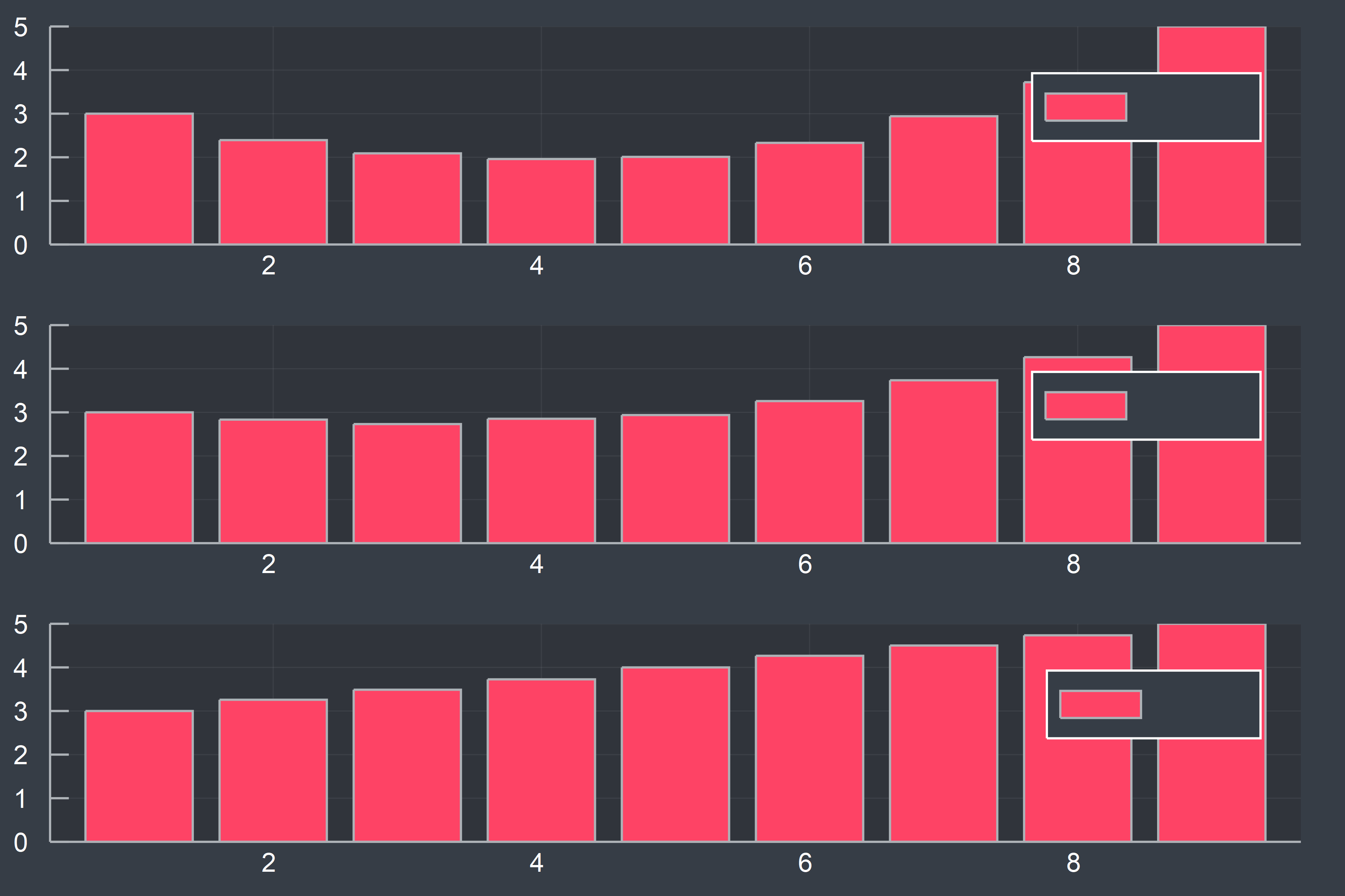 随机模拟估计V(s)，gamma=1.0